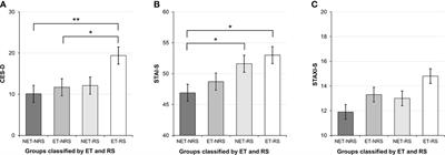 Effects Of Early Trauma and Recent Stressors on Depression, Anxiety, and Anger